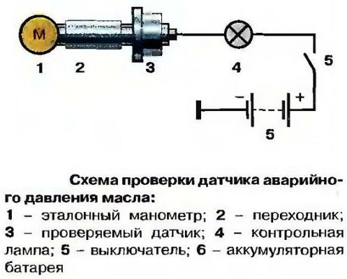 Проверить датчик давления масла