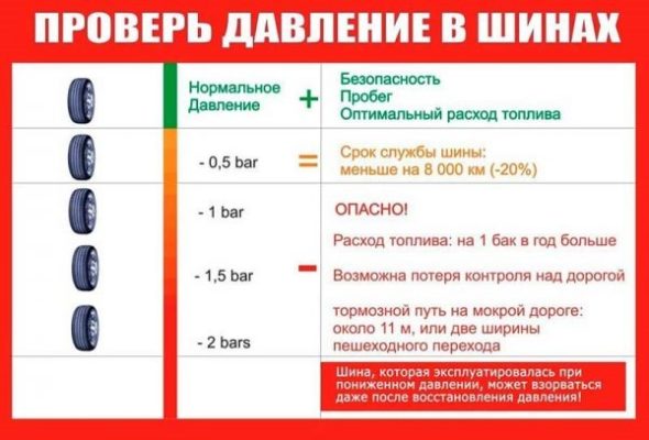 Как проверить давление в шинах автомобиля на бортовом компьютере киа спортейдж