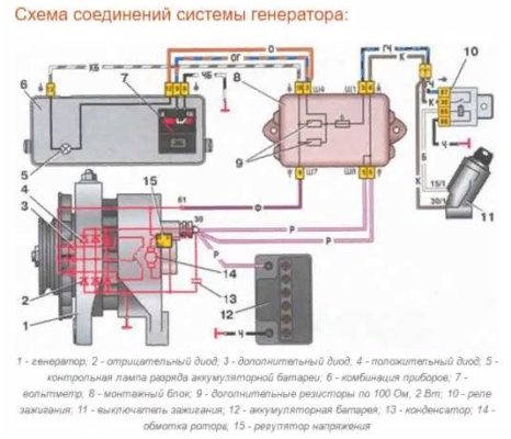 Что такое самовозбуждение генератора