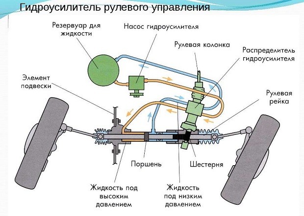 Распределитель гур маз схема