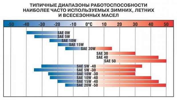 Показатели масла моторного расшифровка