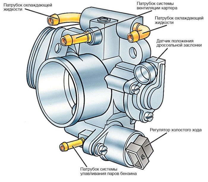 Признаки неисправности датчика дроссельной заслонки, примеры на конкретных автомобилях