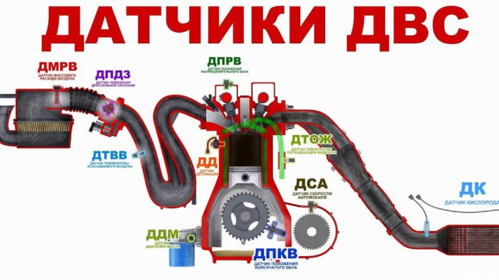 Проверка датчиков двигателя