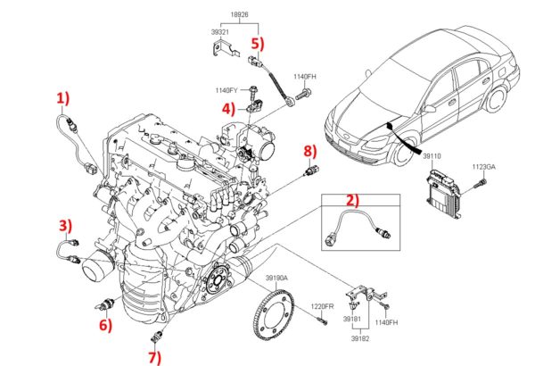 Датчики двигателя внутреннего сгорания: как их можно проверить